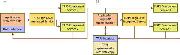 Application Schematic